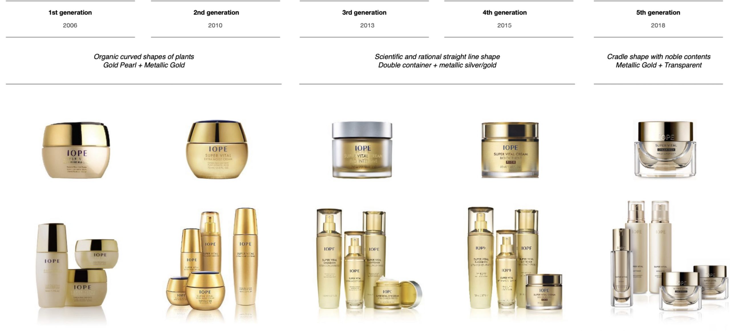 The newly launched IOPE SUPER VITAL LINE 아이오페 슈퍼바이탈 디자인 리뉴얼 24_110_00