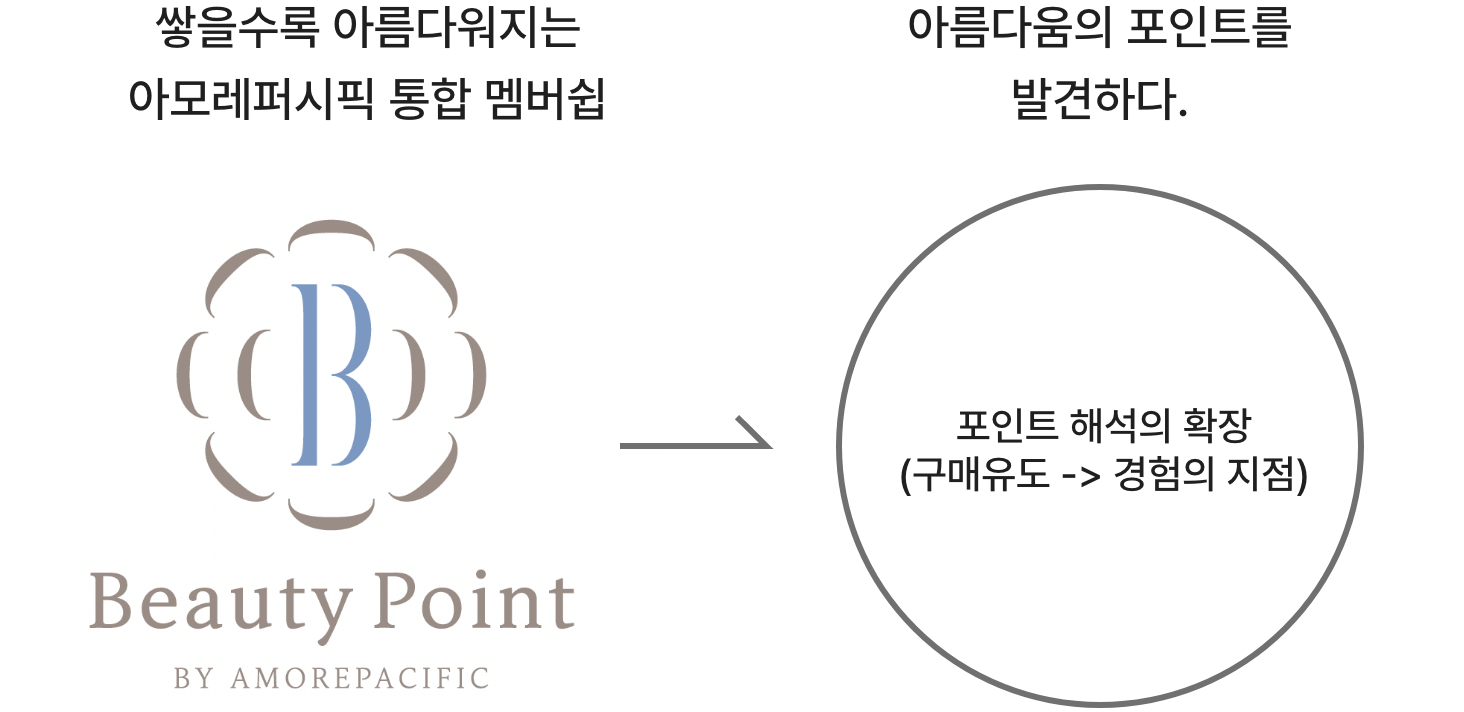Beauty point rebranding project 뷰티포인트 리브랜딩 프로젝트 mob_25_30_00